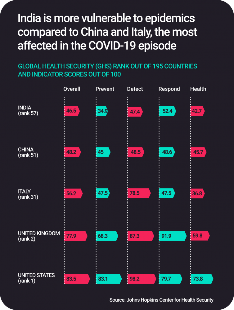 Digital Health In The Aftermath Of Covid